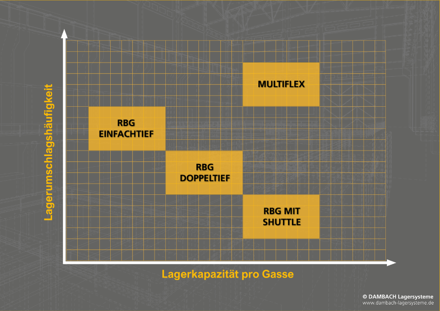 Schematische Prozessdarstellung mit mehreren gelben Beschriftungsfeldern